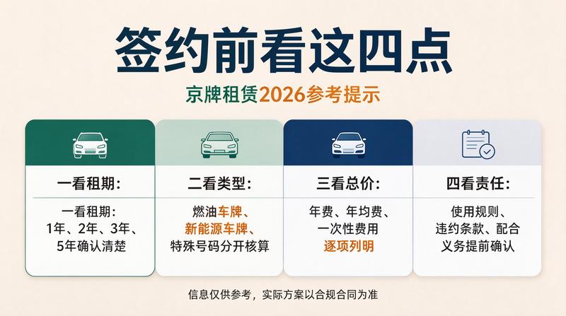 2026年车牌政策分析